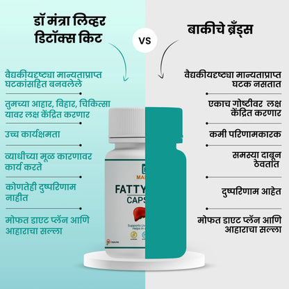 फॅटी लिव्हरला काही आठवड्यांत निरोप द्या आहार चार्ट + डॉक्टरांचा सल्ला (विनामूल्य)